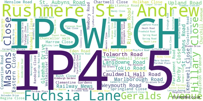 A word cloud for the IP4 5 postcode